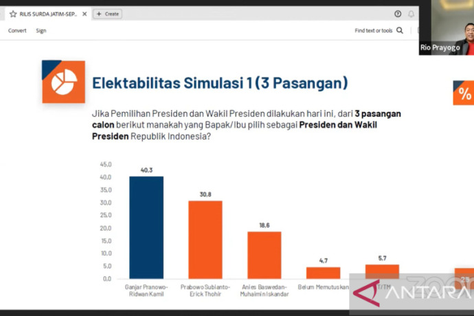 elektabilitas prabowo - erick thohir